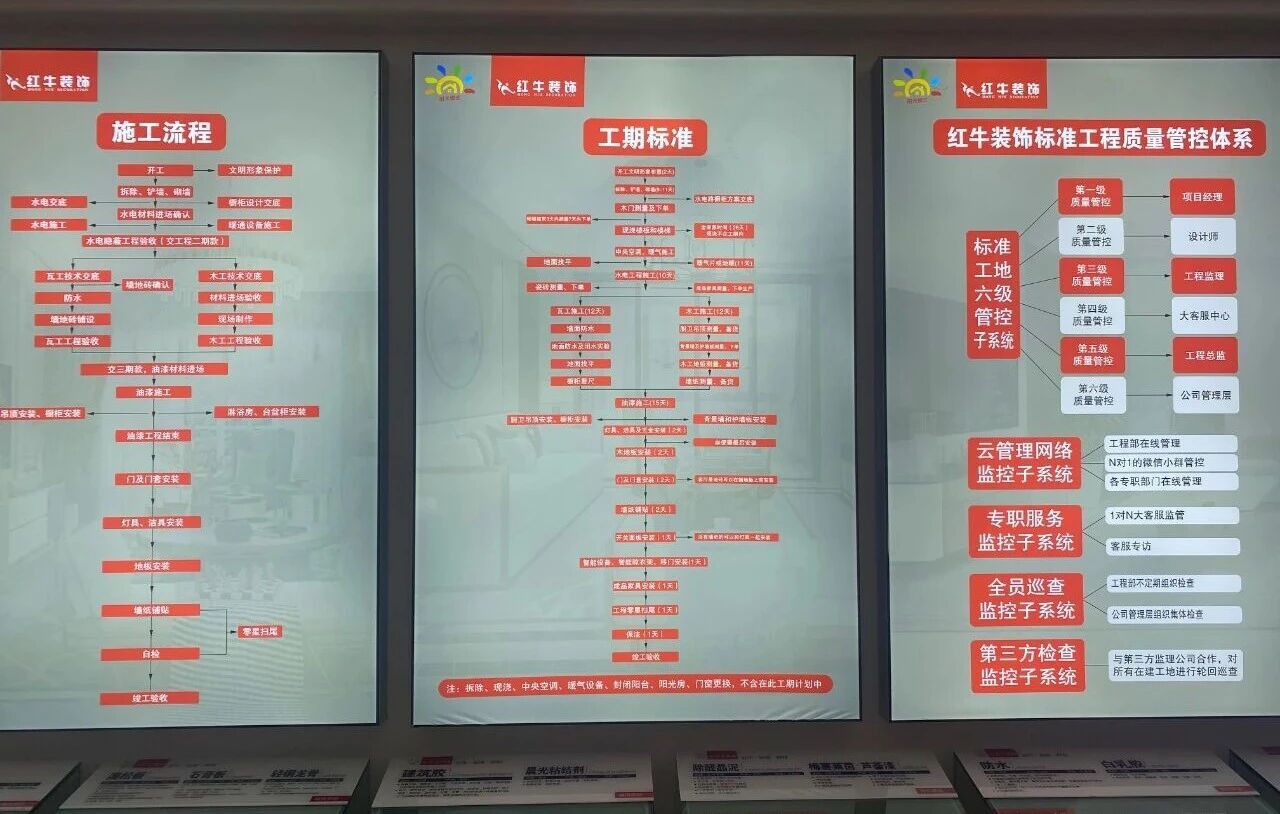 避坑指南：裝修行業(yè)門檻低，客戶陷信任危機(jī)！工期延誤、不斷加錢？！